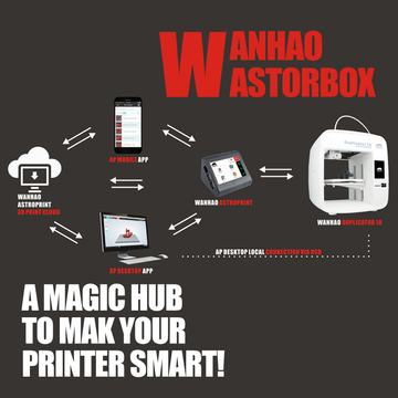 Wanhao Astrobox