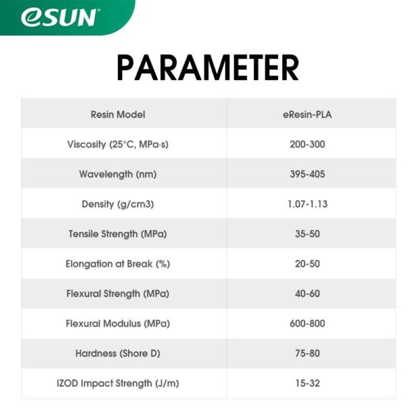 parameter