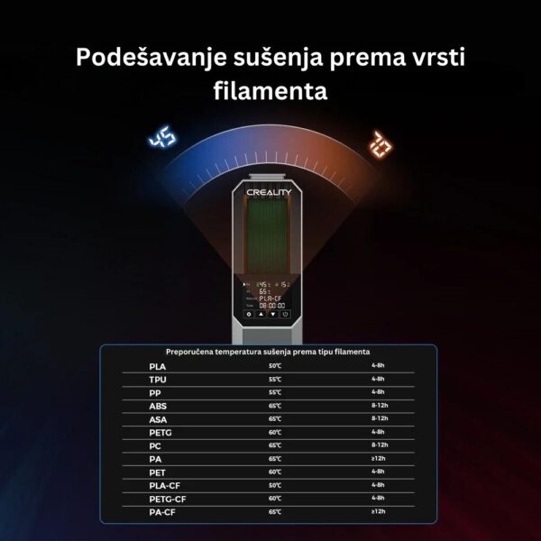 Podesavanje susenja prema tipu filamenta